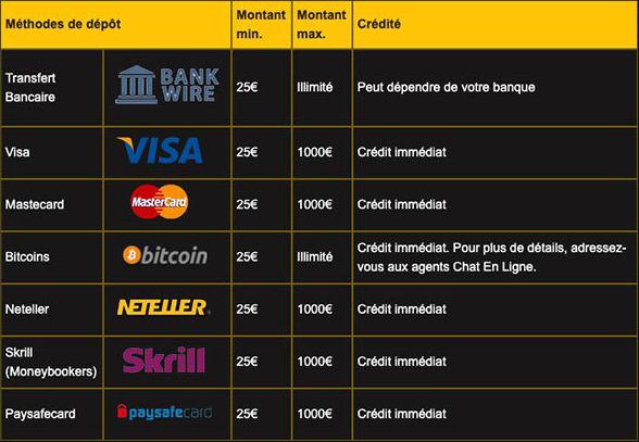 pagamentos do casino do leão dourado
