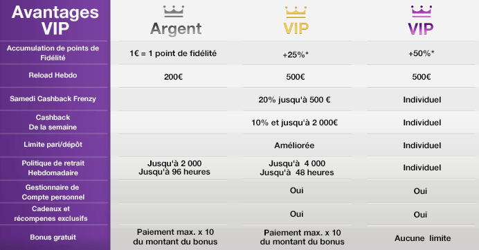 Promoção do Majestic Slots Club