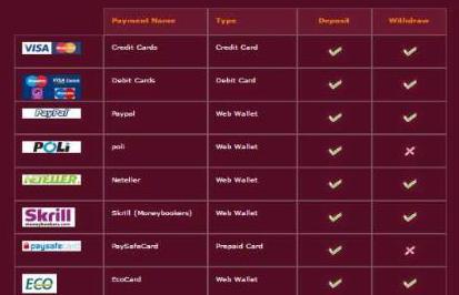 Pagamento da Fortuna Ruby