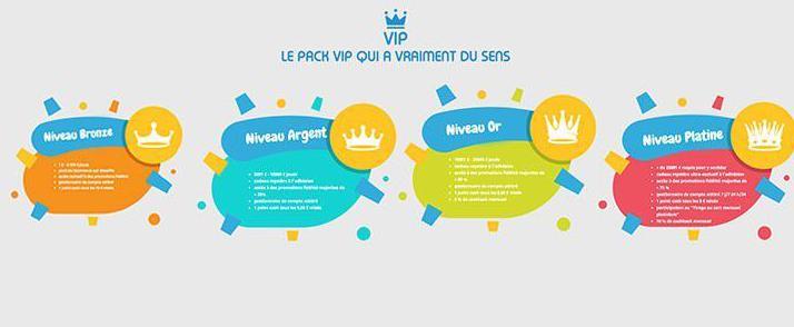 conta nordicasino vip